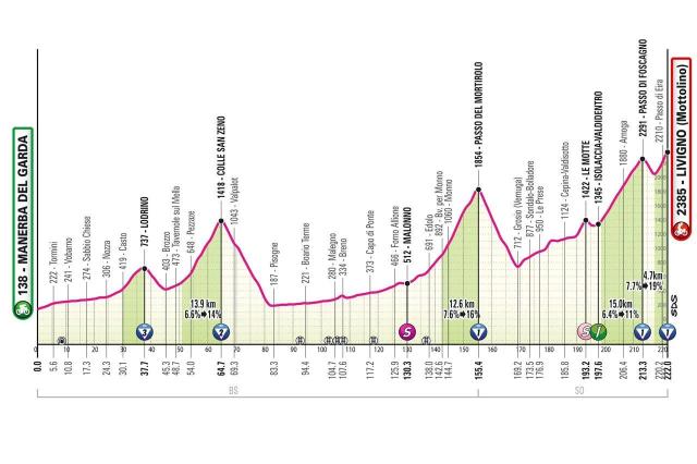Profil etapy s velkým E / Zdroj: Cyclingstage