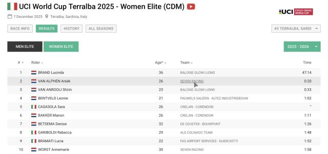 https://cyclocross24.com/race/17858/