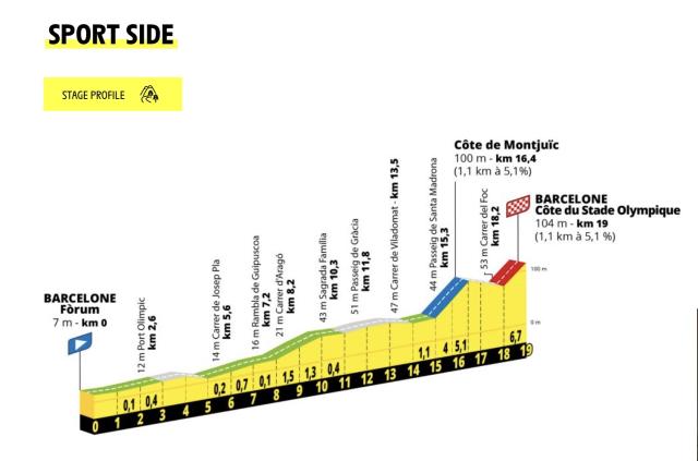 https://www.letour.fr/en/stage-1