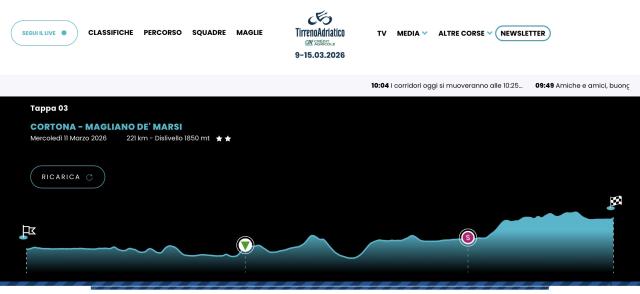 Tirreno Adriatico